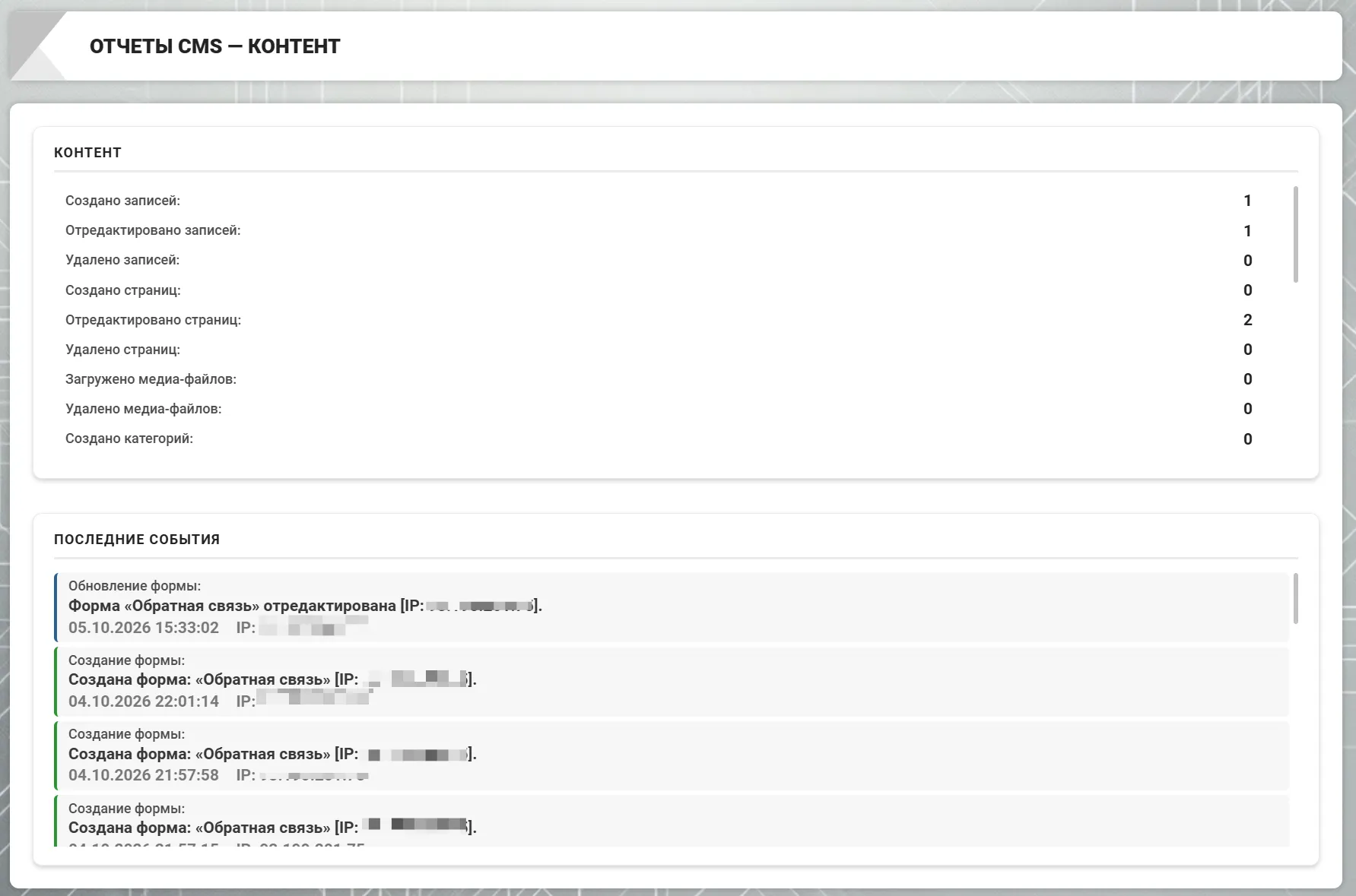 Подраздел &laquo;Контент&raquo; в административной панели CMS &laquo;ГИРВАС&raquo; раздела &laquo;Отчеты CMS&raquo;