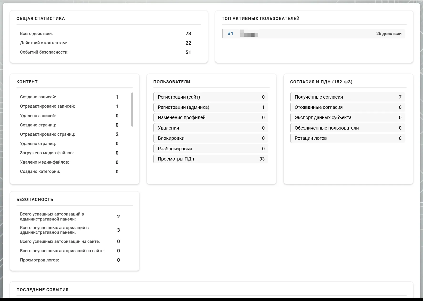 Подраздел &laquo;Общая сводка&raquo; в административной панели CMS &laquo;ГИРВАС&raquo; раздела &laquo;Отчеты CMS&raquo;