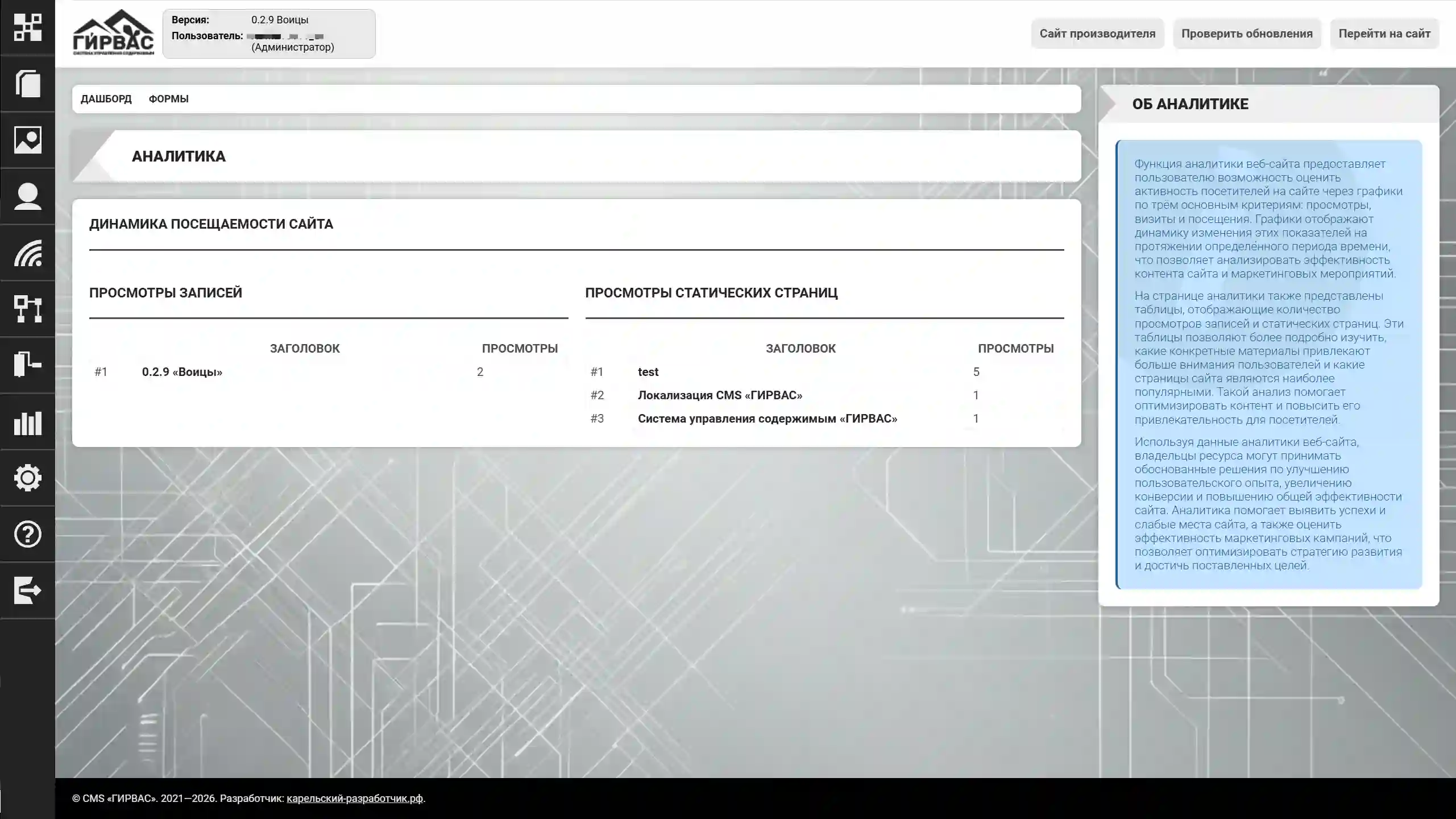 Общая аналитика CMS &laquo;ГИРВАС&raquo;